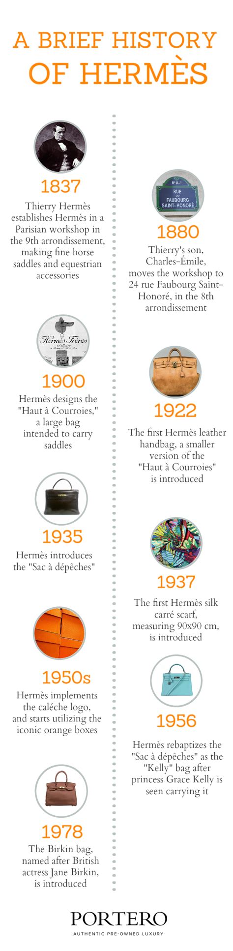 history of hermes style